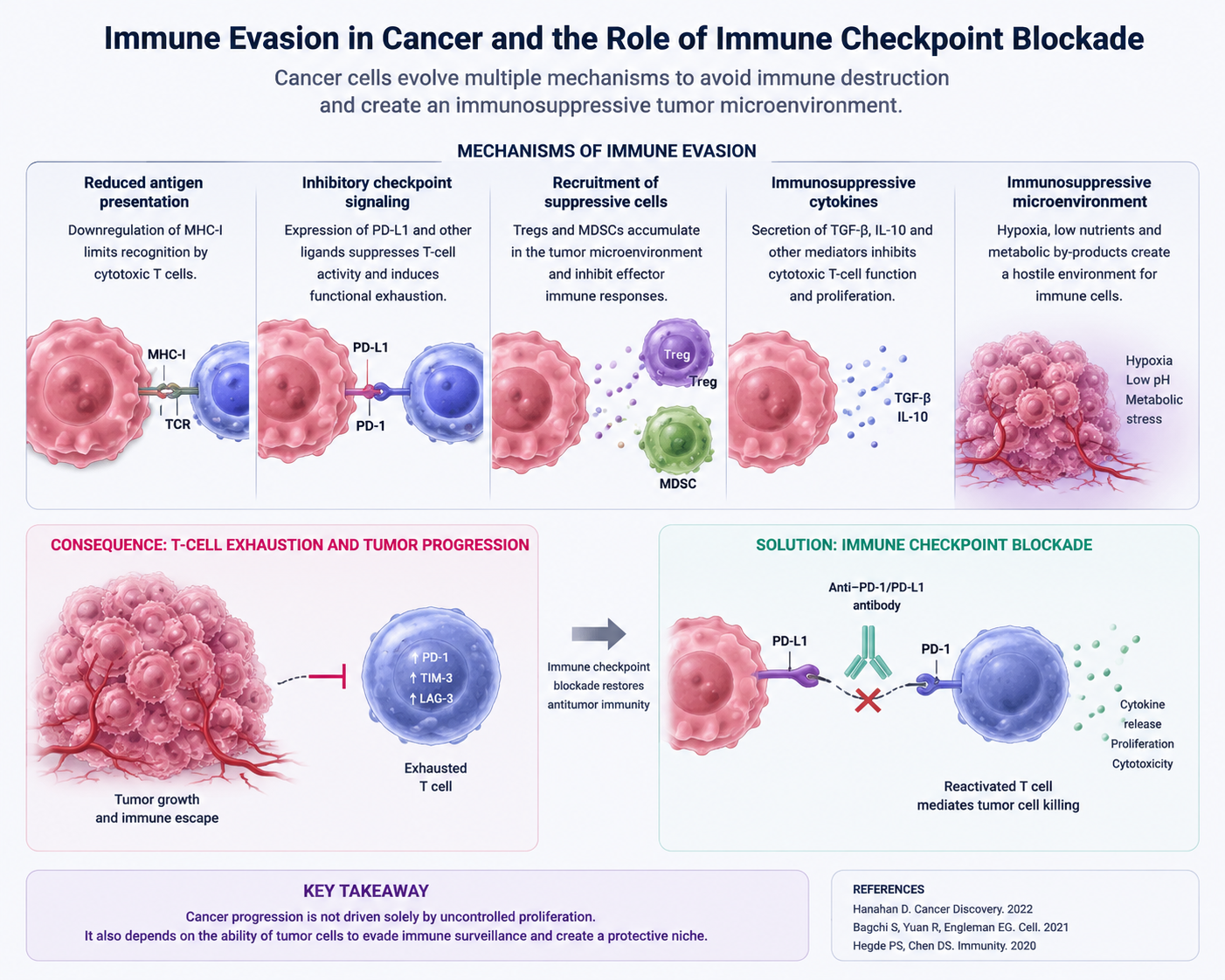 One of cancer’s deadliest abilities isn’t growth, it’s invisibility.